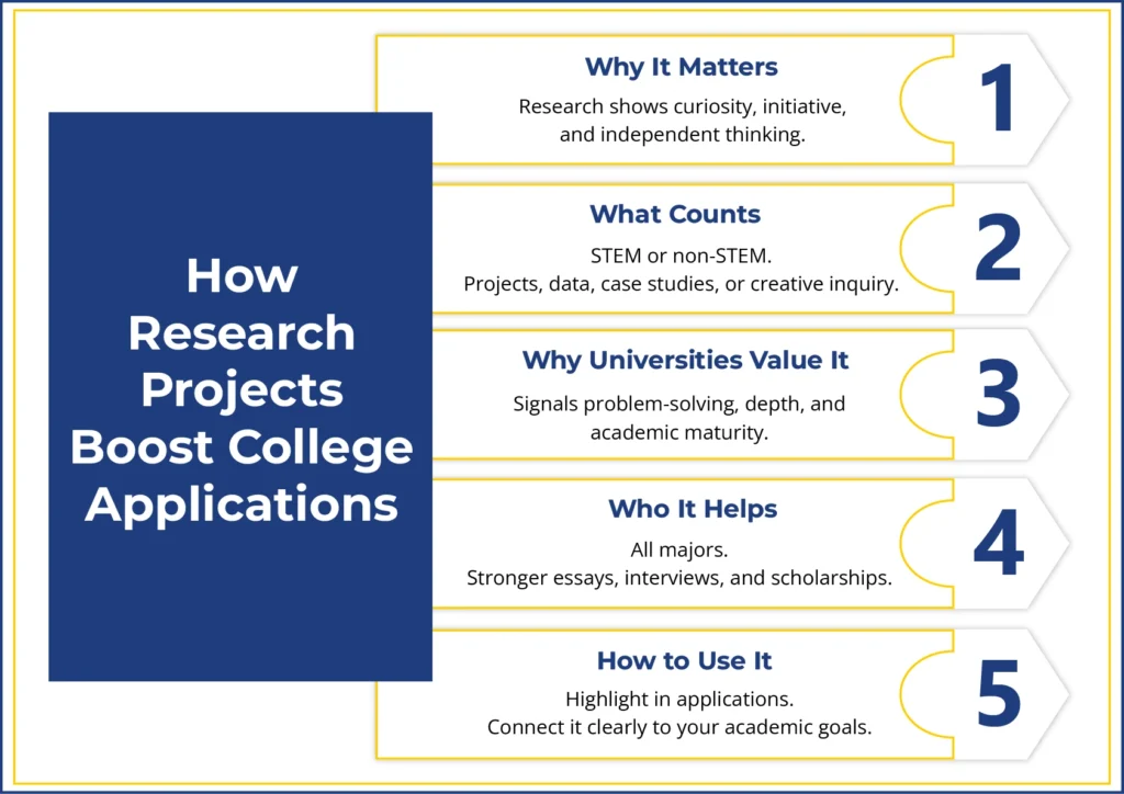 What High-School Migration Research Looks Like