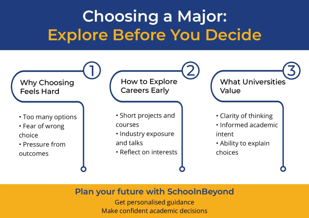 Why is Major Selection so Intimidating Nowadays?