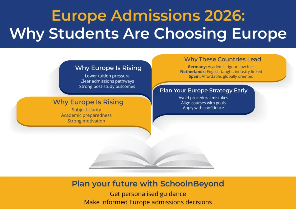 europe admissions webp