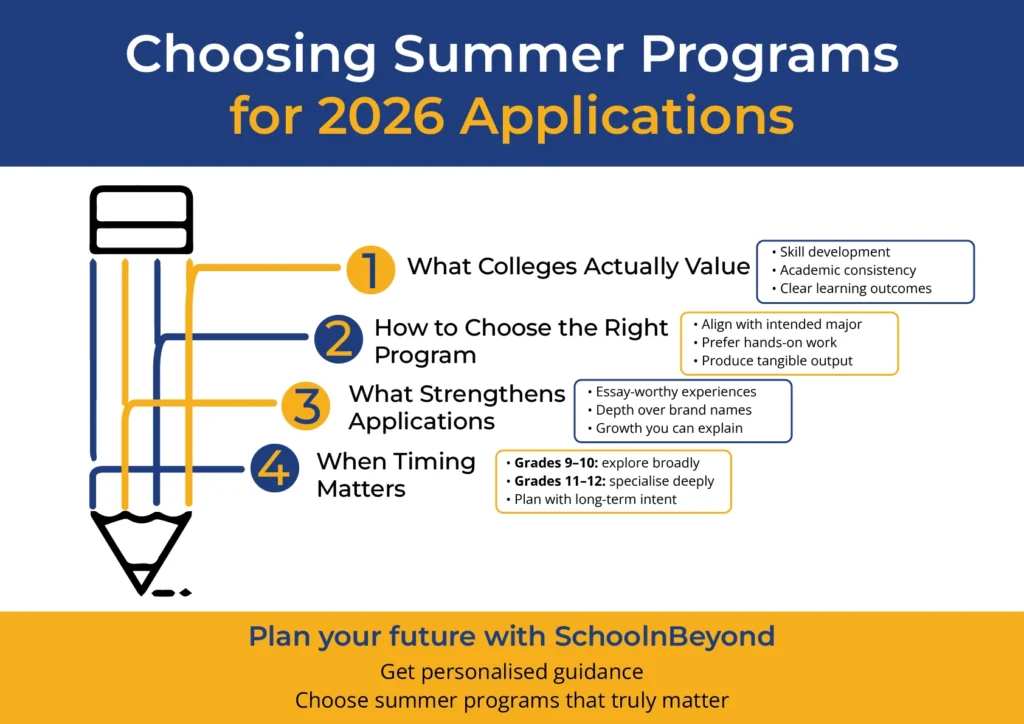 summer programs webp